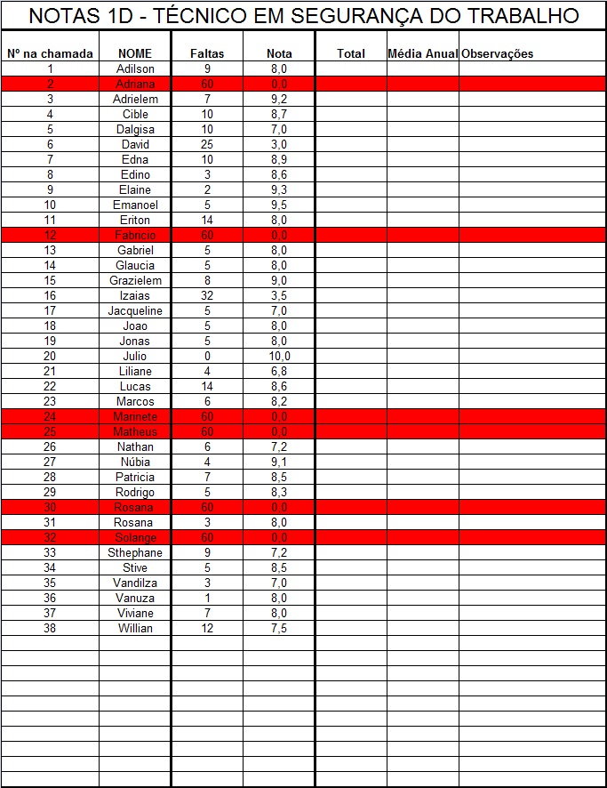 Notas do 3� Trimestre