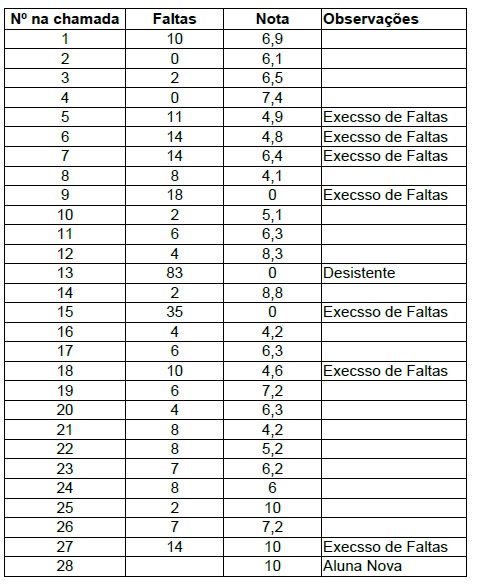 Notas do 2Ã‚Âº Trimestre